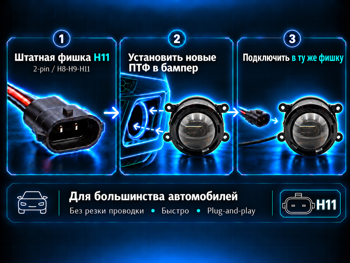 Пошаговая инструкция установки ПТФ через штатную фишку H11